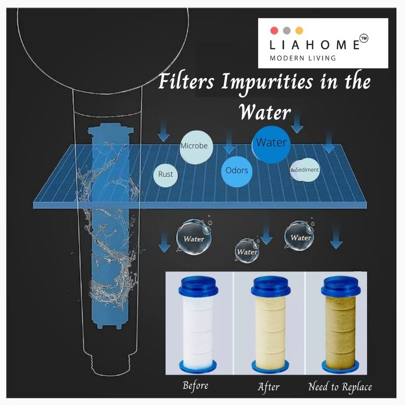 LIAHOME High Pressure Water Flow Handshower SHOWER HEAD LIAHOME